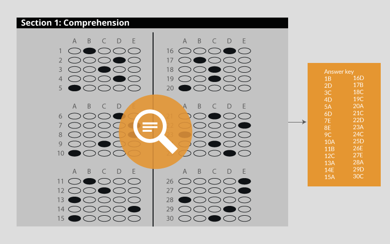 document-recognition