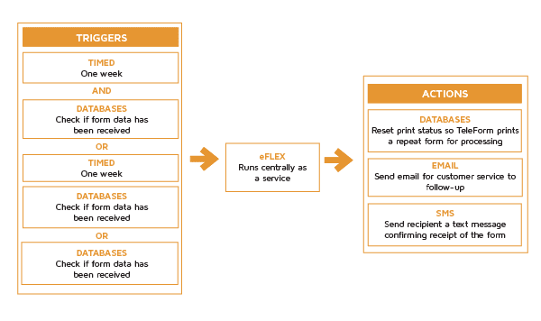 returns-monitoring