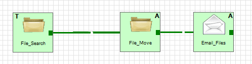 file-management