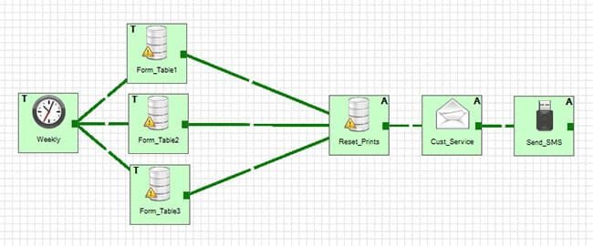 returns-monitoring