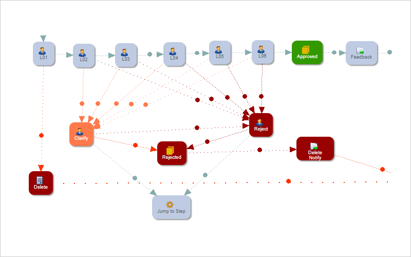 Low-code workflow automation