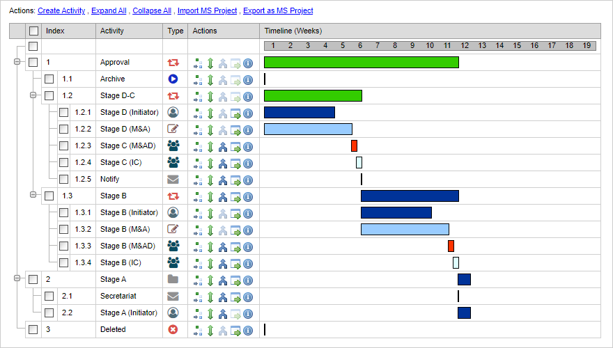 Automated workflows