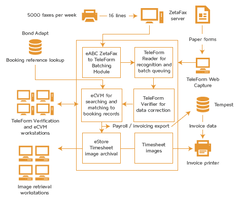 Adecco-diagram