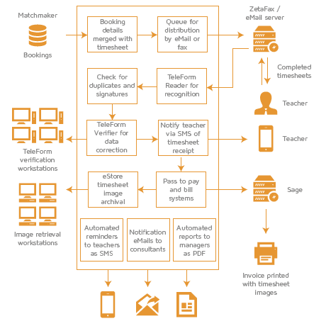 monarch-recruitment-timesheet-processing-system monarch-recruitment-timesheet-processing-system