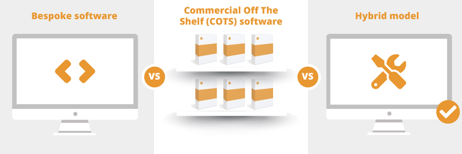 Bespoke vs commercial off the shelf (COTS) software in 2020