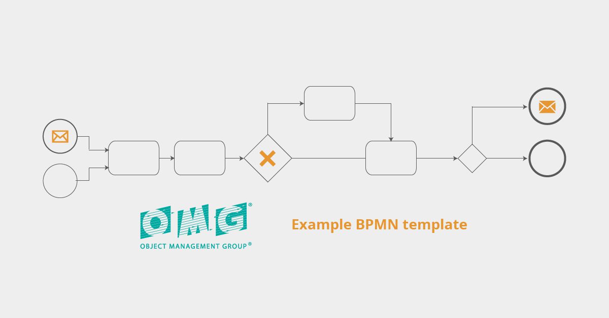 What is Business Process Modelling Notation (BPMN)?
