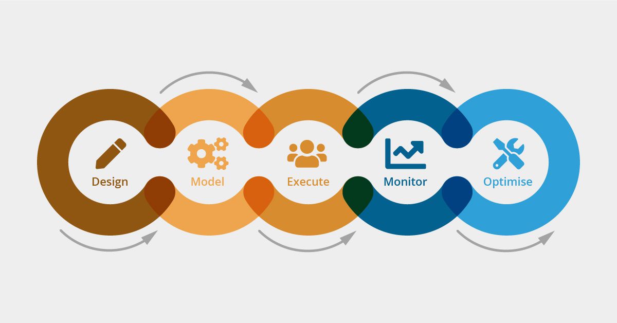 What is the business process management (BPM) lifecycle?
